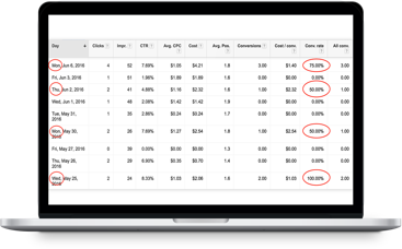 Βελτιστοποίηση