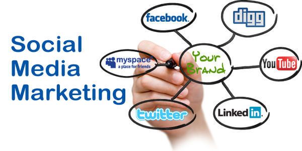 Social Media Marketing