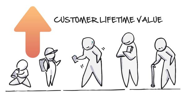 Customer lifetime value για E-Shop